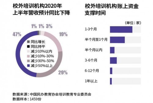 線下教育開年盤點(diǎn)：有人出局，有機(jī)構(gòu)逆勢增長！